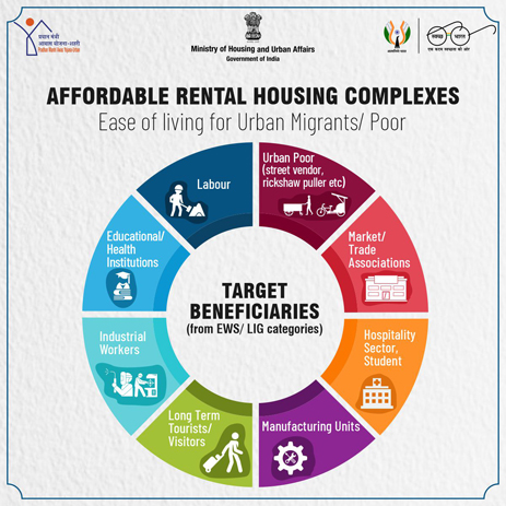 rental-housing